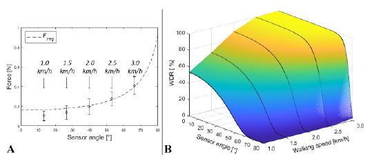 Figure 12: