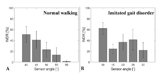 Figure 13: