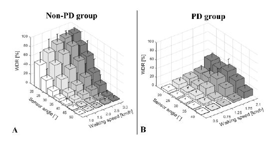 Figure 14: