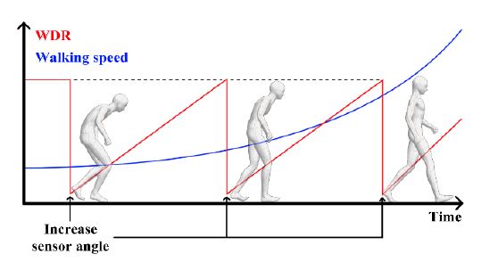 Figure 15: Figure 15: