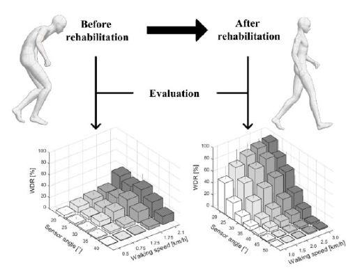 Figure 16: Figure 16: