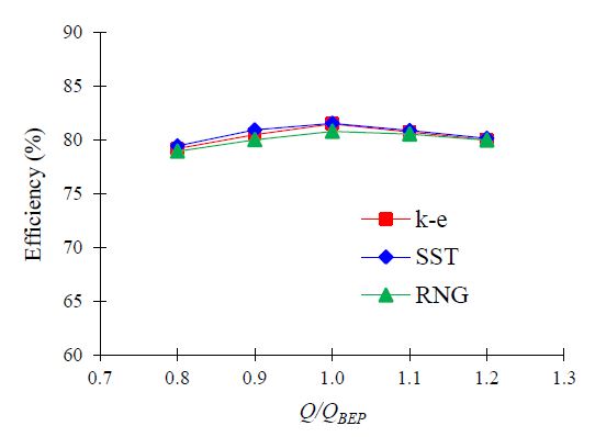 Figure 5:
