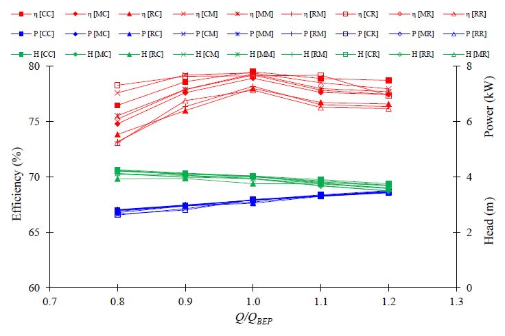 Figure 6: