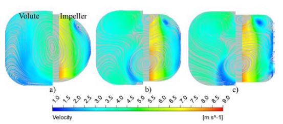 Figure 9: