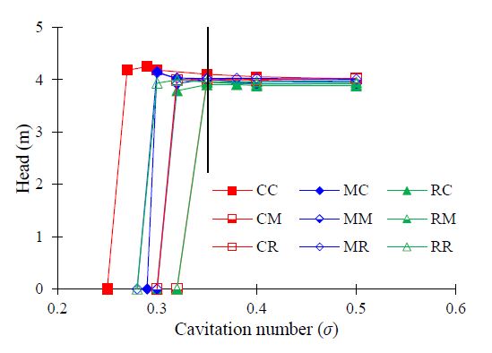 Figure 11: