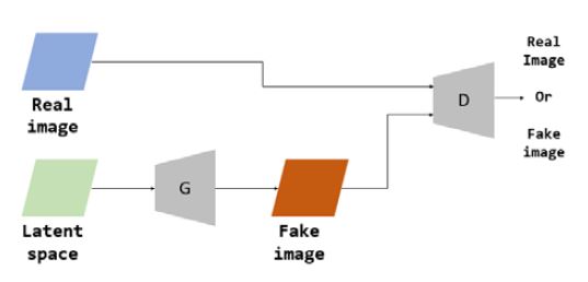 Figure 1: