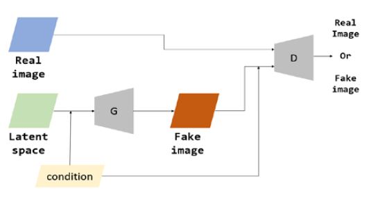 Figure 2: