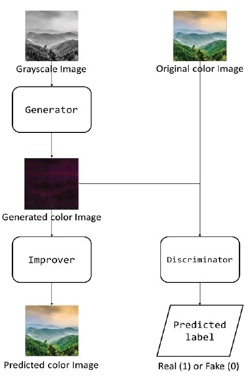 Figure 3:
