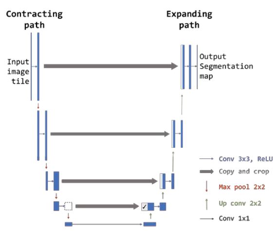 Figure 4: