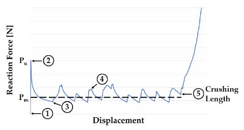 Figure 2: Figure 2: