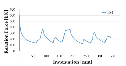 Figure 7: Figure 7: