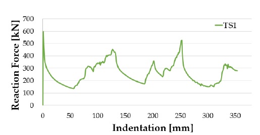 Figure 9: Figure 9: