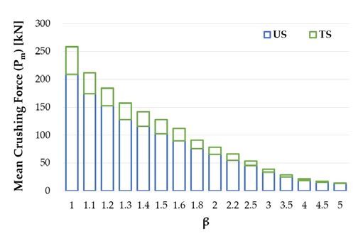 Figure 11: Figure 11: