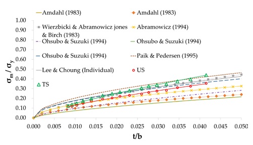 Figure 12: Figure 12: