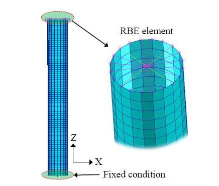 Figure 3: