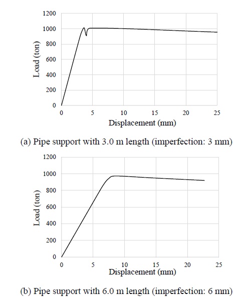 Figure 5: