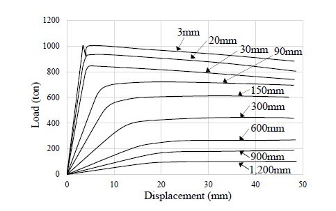 Figure 7: