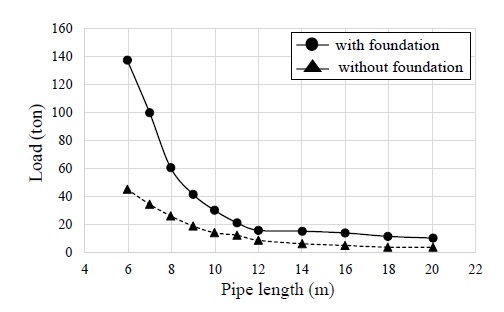Figure 9: