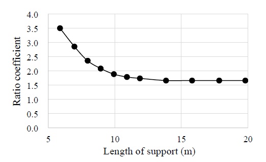 Figure 10: