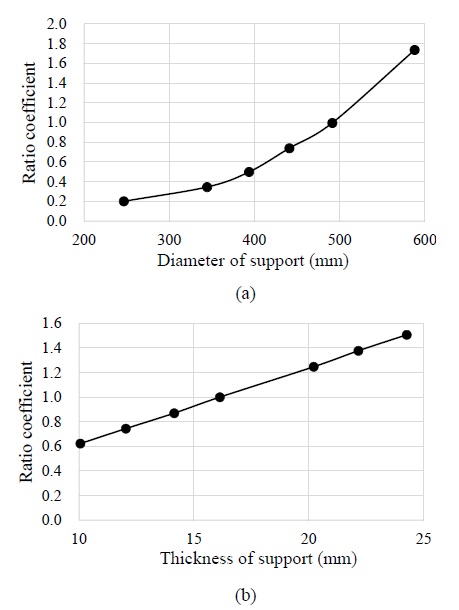 Figure 11: