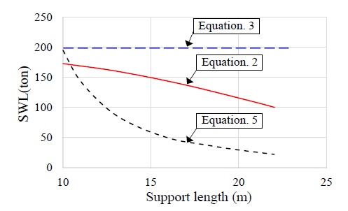 Figure 13: