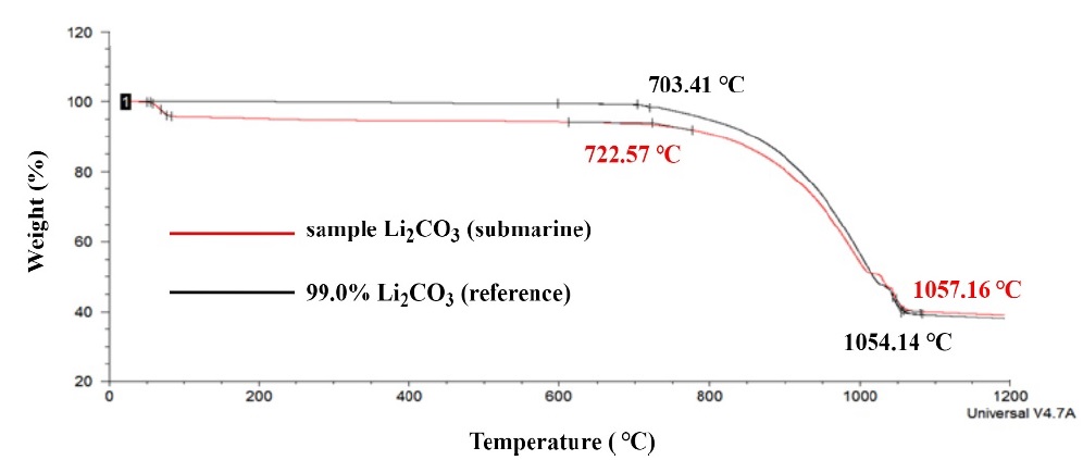 Figure 5: