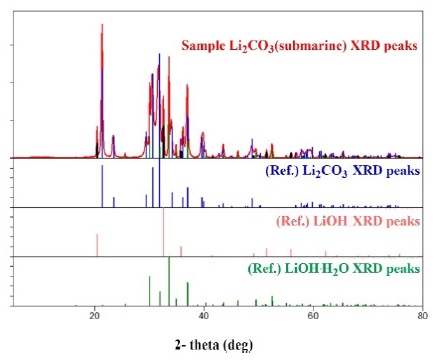 Figure 6: