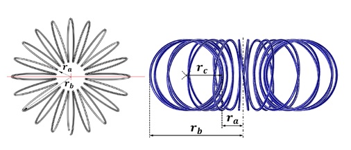 Figure 2: