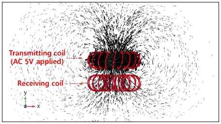 Figure 4: