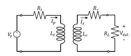 Figure 5: