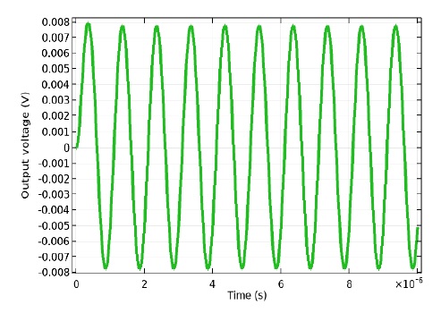 Figure 6: