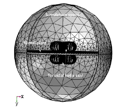 Figure 7: