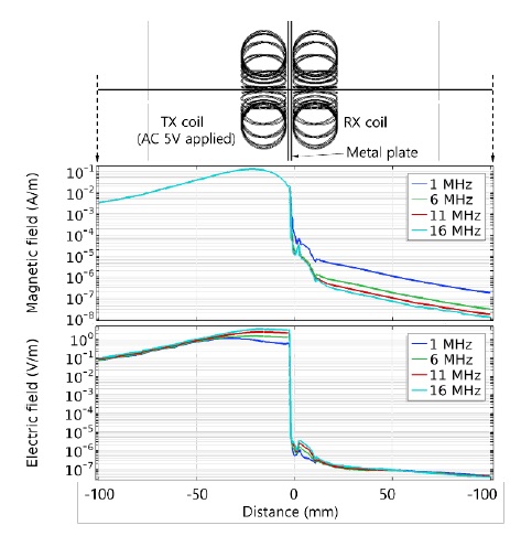 Figure 9:
