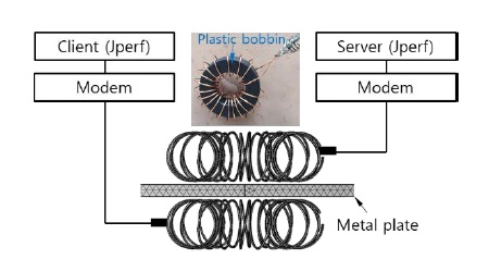 Figure 12: