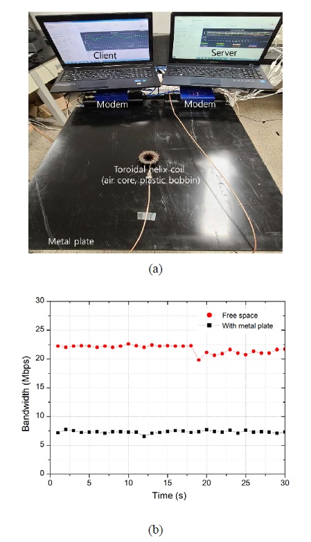 Figure 13: