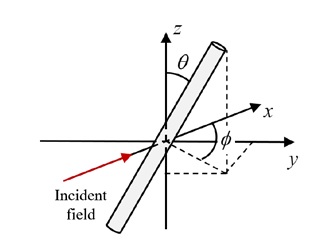 Figure 1: Figure 1: