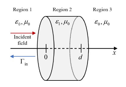 Figure 2: Figure 2:
