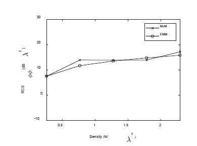 Figure 4: Figure 4: