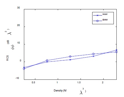 Figure 6: Figure 6: