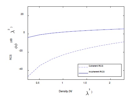 Figure 7: Figure 7:
