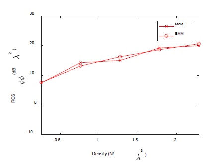Figure 8: Figure 8: