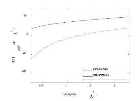 Figure 9: Figure 9: