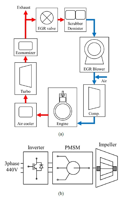 Figure 1: Figure 1: