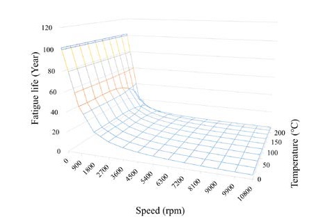 Figure 4: Figure 4: