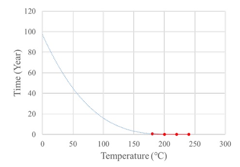 Figure 5: Figure 5: