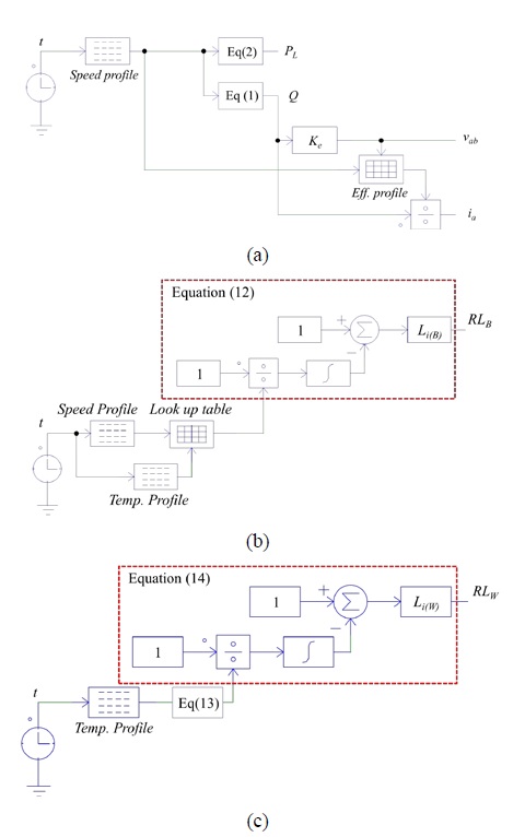 Figure 6: