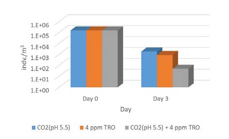 Figure 3: