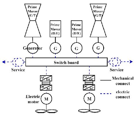Figure 2: