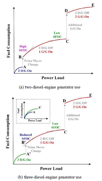 Figure 4: