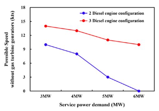 Figure 5: